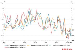 状态不好！郭艾伦替补14分钟4中0仅送1助攻